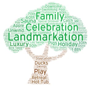 Landmarkation Word Tree